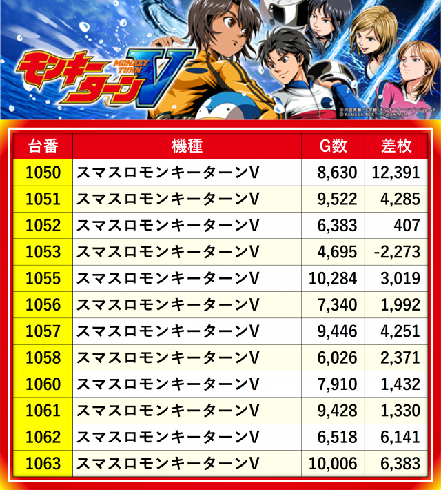 特報】令和7年3月1日、MIDグループの『スマスロモンキーターンV』を