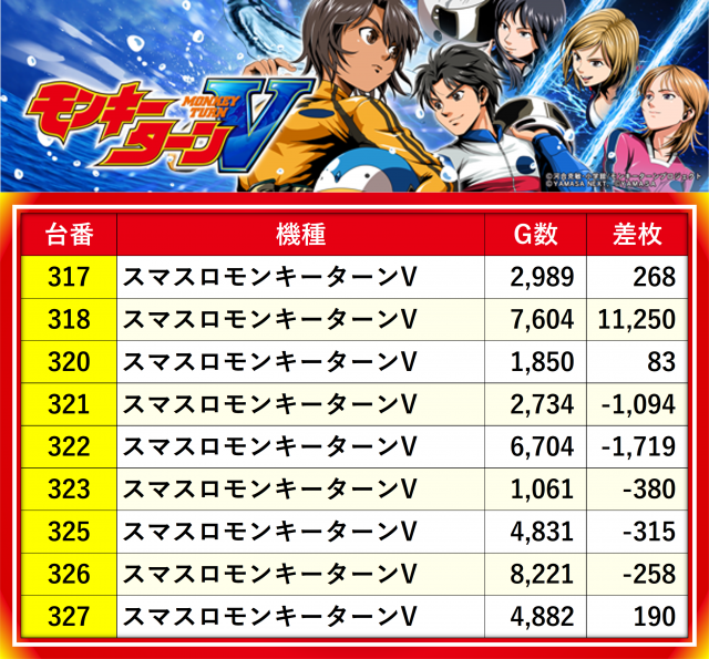 特報】令和7年3月1日、MIDグループの『スマスロモンキーターンV』を