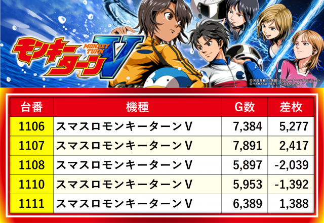 特報】令和7年3月1日、MIDグループの『スマスロモンキーターンV』を