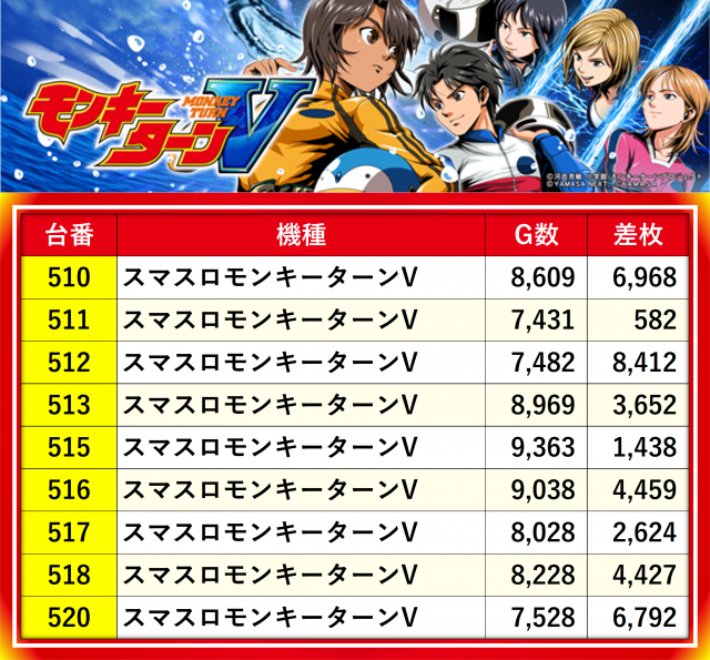 モンキーターンV cm3dmju TAMA_takeo.png