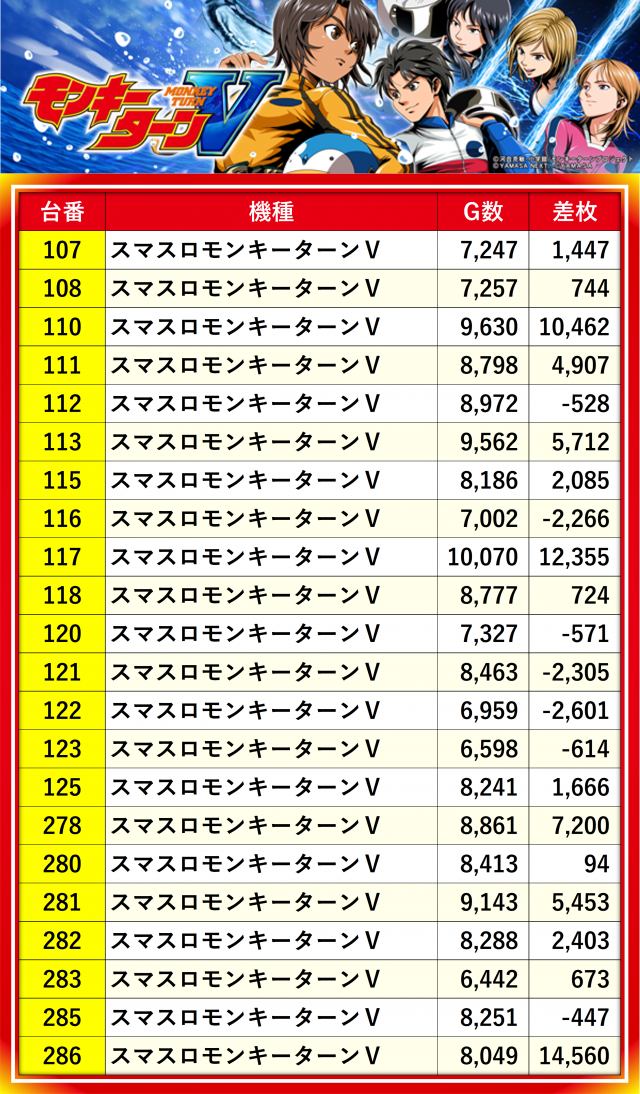 特報】令和7年3月1日、MIDグループの『スマスロモンキーターンV』を