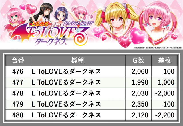 https://cdn.p-town.dmm.com/editor/__0_rakudan/_0318TOYO/0318midasi.png