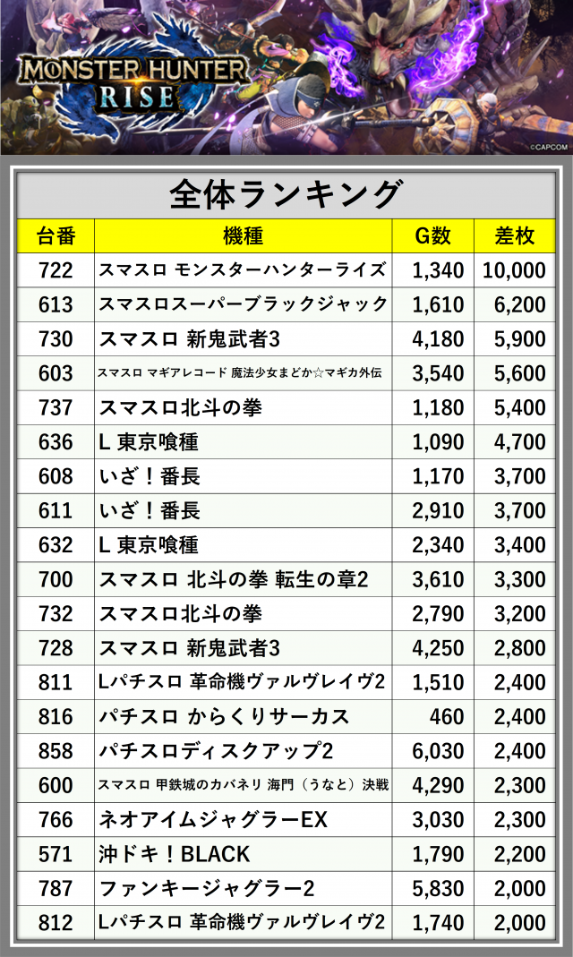 https://cdn.p-town.dmm.com/editor/__0_rakudan/_0321SOUjigo/0321kisyu.png