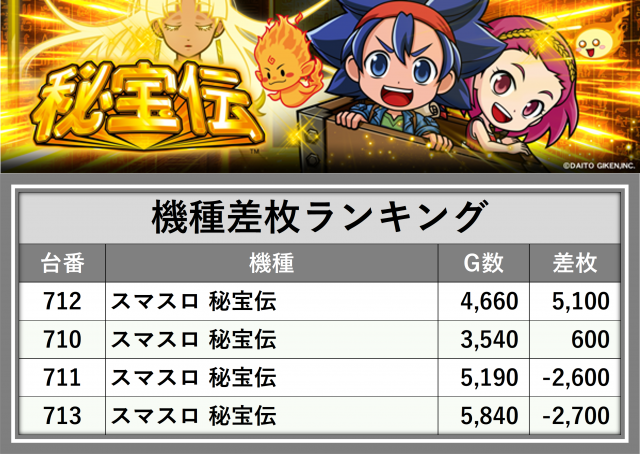 https://cdn.p-town.dmm.com/editor/__0_rakudan/_0323MEGAjigo/0323kisyu.png