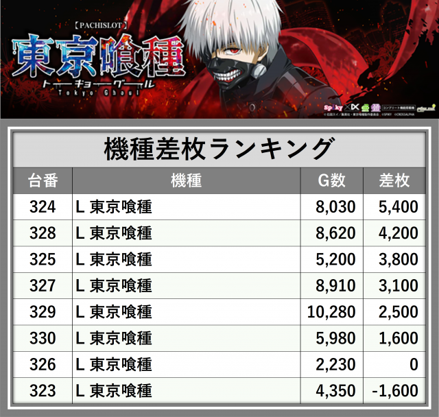https://cdn.p-town.dmm.com/editor/__0_rakudan/_0615MAKOjigo/0615kisyu.png