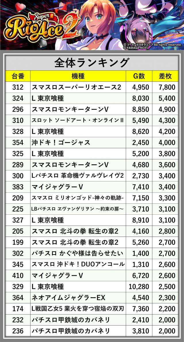 https://cdn.p-town.dmm.com/editor/__0_rakudan/_0615MAKOjigo/0615kisyu.png