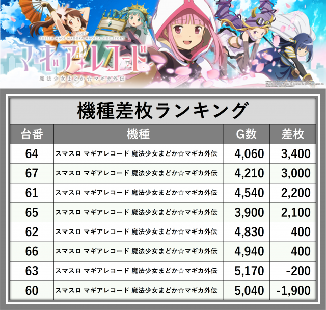 https://cdn.p-town.dmm.com/editor/__0_rakudan/_0620SPjigo/0620kisyu.png