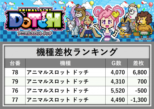 https://cdn.p-town.dmm.com/editor/__0_rakudan/_0704SUjigo/0704kisyu.png