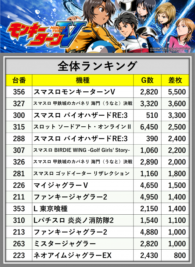 https://cdn.p-town.dmm.com/editor/__0_rakudan/_0711FOREjigo/0711kisyu.png