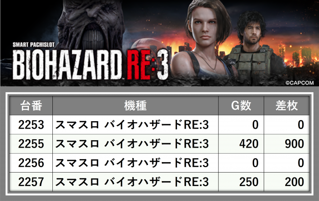 https://cdn.p-town.dmm.com/editor/__0_rakudan/_0711PARA/0711zentai.png