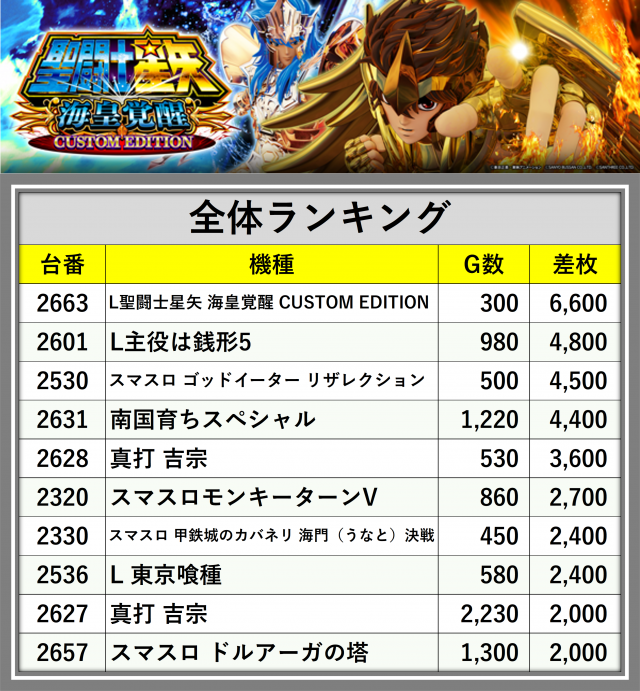 https://cdn.p-town.dmm.com/editor/__0_rakudan/_0711PARA/0711zentai.png