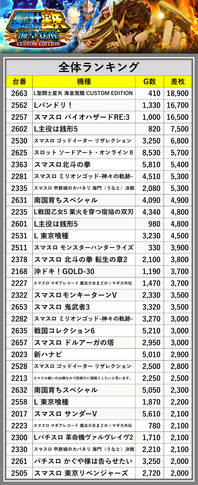 https://cdn.p-town.dmm.com/editor/__0_rakudan/_0711PARAjigo/0711kisyu.png