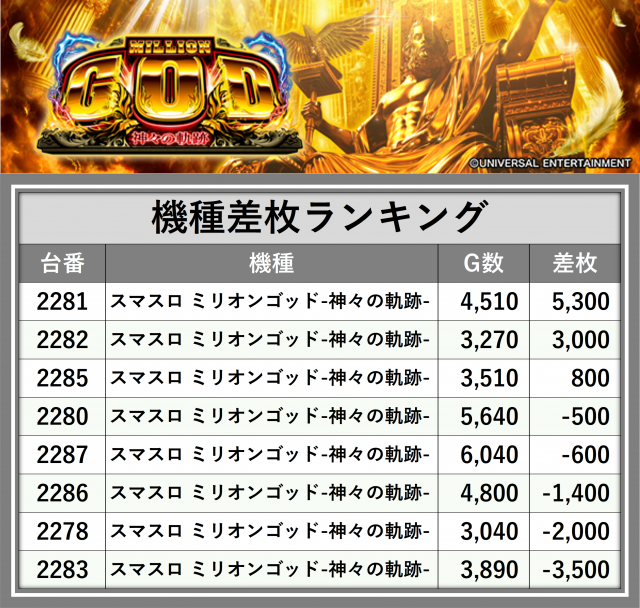 https://cdn.p-town.dmm.com/editor/__0_rakudan/_0711PARAjigo/0711kisyu.png