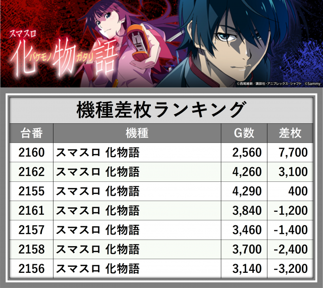 https://cdn.p-town.dmm.com/editor/__0_rakudan/_0727AOjigo/0727kisyu.png