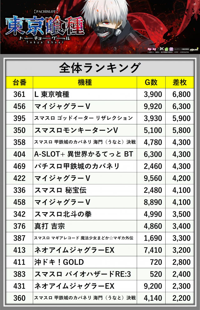 https://cdn.p-town.dmm.com/editor/__0_rakudan/_0801OOjigo/0801kisyu.png