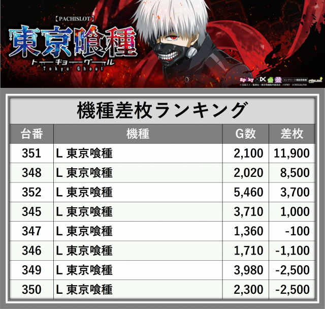 https://cdn.p-town.dmm.com/editor/__0_rakudan/_0815AMUSjigo/0815kisyu.png