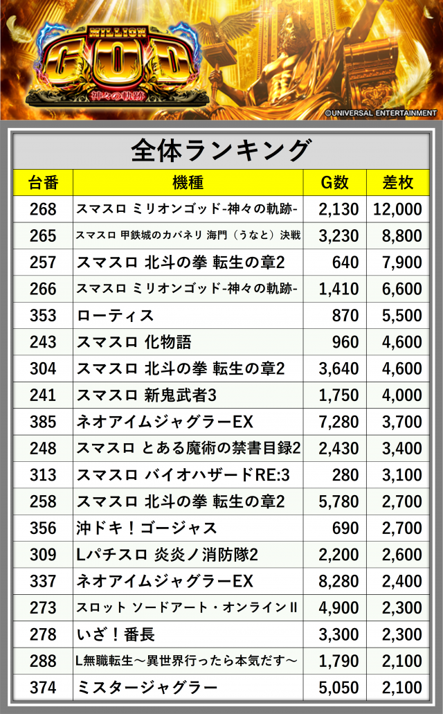 https://cdn.p-town.dmm.com/editor/__0_rakudan/_0905DATEjigo/0907kisyu.png