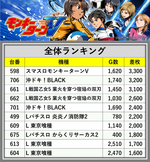 https://cdn.p-town.dmm.com/editor/__0_rakudan/_0909AO/0909midasi.png