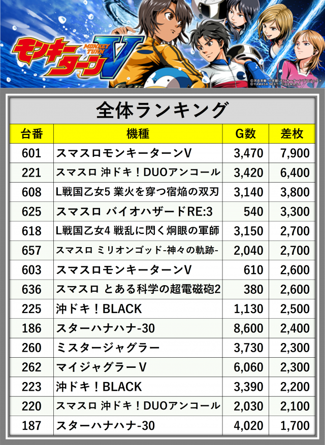 https://cdn.p-town.dmm.com/editor/__0_rakudan/_0921GOSENjigo/0921kisyu.png