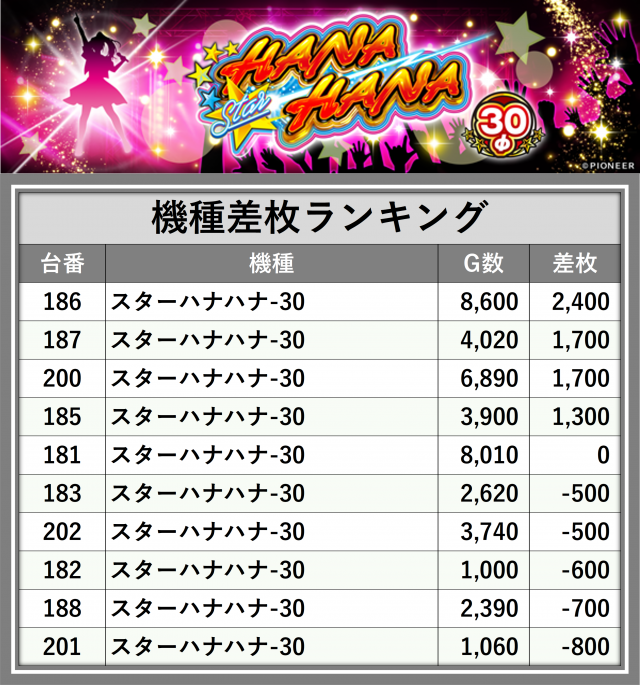 https://cdn.p-town.dmm.com/editor/__0_rakudan/_0921GOSENjigo/0921kisyu.png