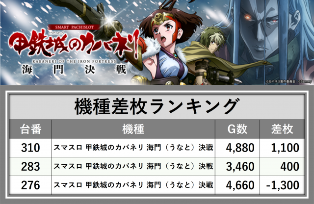 https://cdn.p-town.dmm.com/editor/__0_rakudan/_0921GOSENjigo/0921kisyu.png