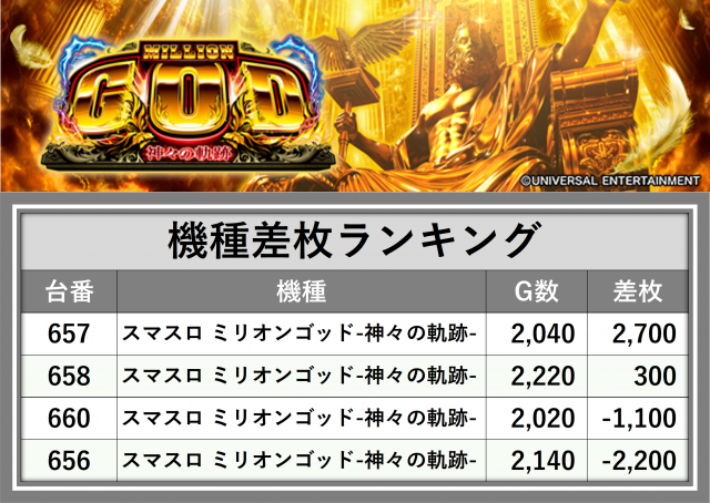 https://cdn.p-town.dmm.com/editor/__0_rakudan/_0921GOSENjigo/0921kisyu.png