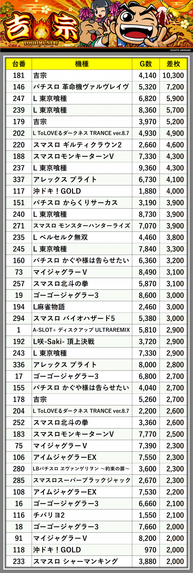 https://cdn.p-town.dmm.com/editor/__0_rakudan/_0922RAKUENjigo/0922kisyu.png