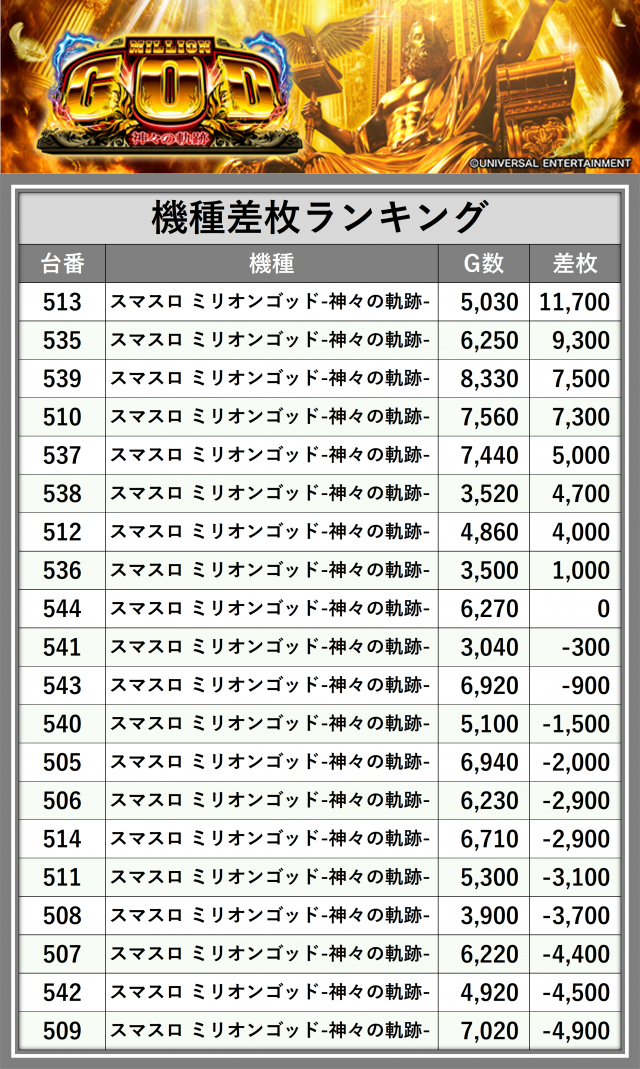 https://cdn.p-town.dmm.com/editor/__0_rakudan/_0926KANEjigo/0926kisyu.png