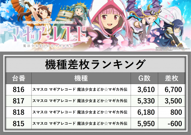 https://cdn.p-town.dmm.com/editor/__0_rakudan/_0926KANEjigo/0926kisyu.png