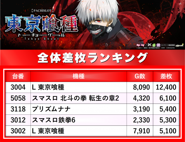 https://cdn.p-town.dmm.com/editor/__0_rakudan/__まん/楽園/3月/池袋GS/0.png