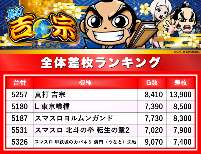 https://cdn.p-town.dmm.com/editor/__0_rakudan/__まん/楽園/4月/池袋/IMG_5277.jpg