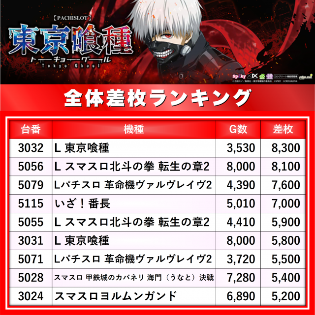 https://cdn.p-town.dmm.com/editor/__0_rakudan/__まん/楽園/4月/池袋GS/0-4.png