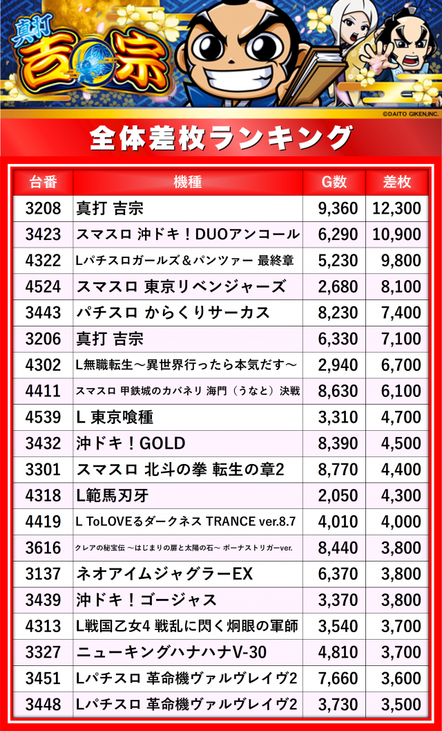 https://cdn.p-town.dmm.com/editor/__0_rakudan/__まん/楽園/4月/立川店/0.png