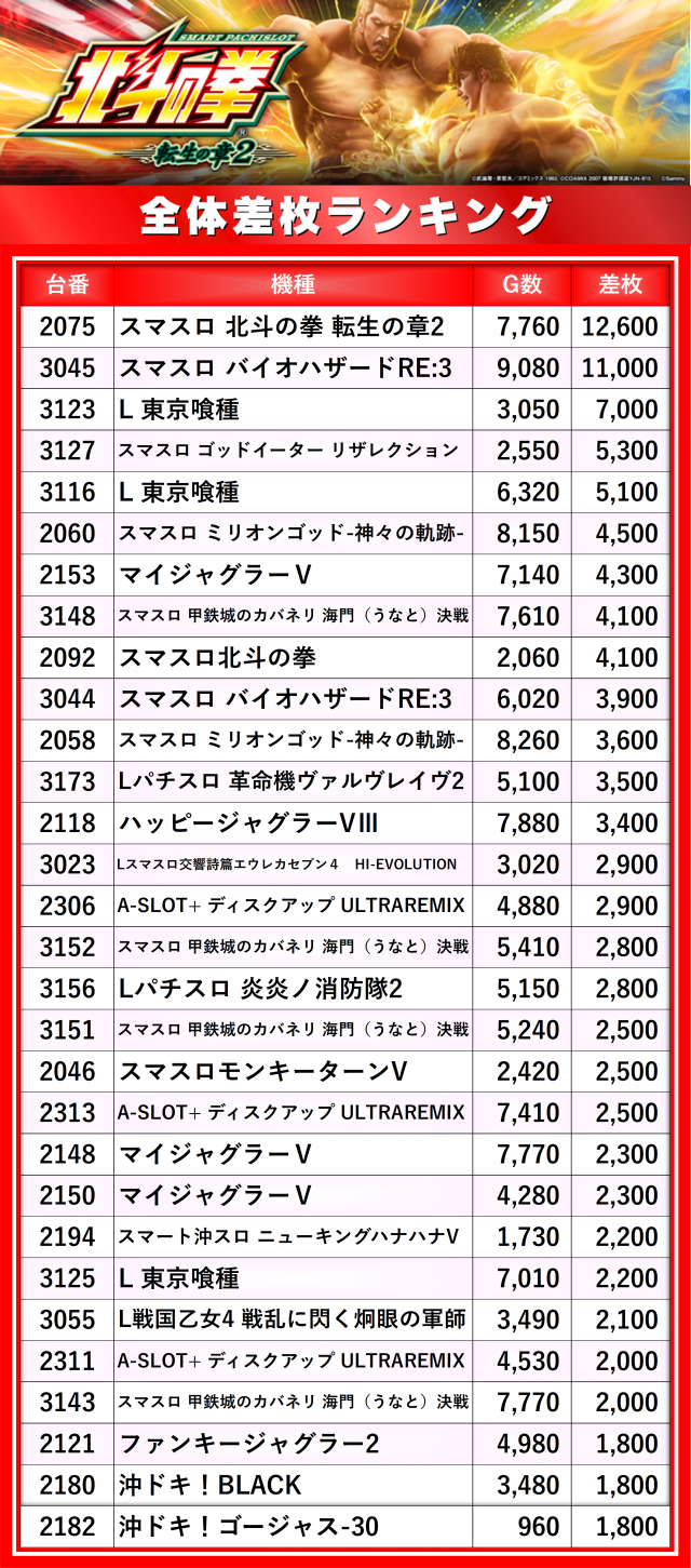 https://cdn.p-town.dmm.com/editor/__0_rakudan/__まん/楽園/5月/アメ横/0.png
