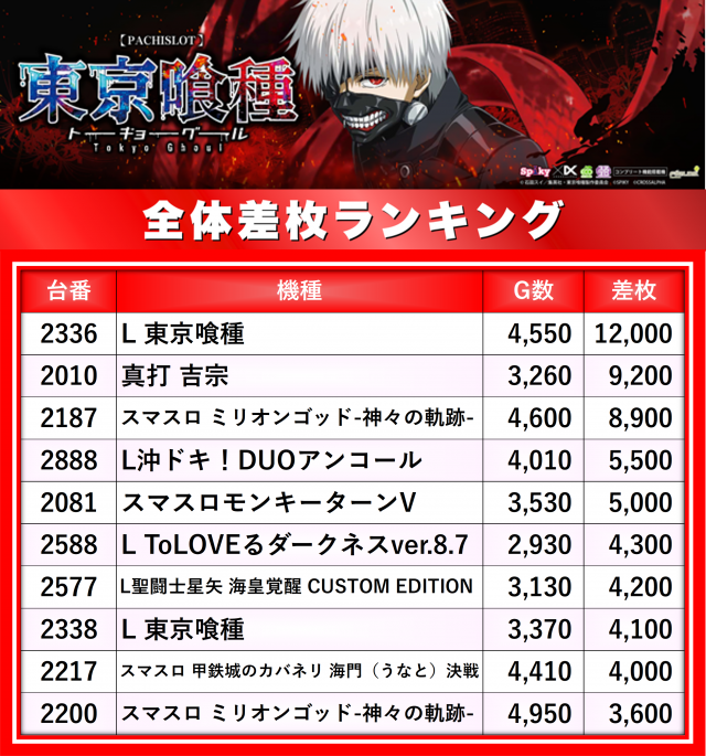 https://cdn.p-town.dmm.com/editor/__0_rakudan/__まん/楽園/5月/南越谷/0.png