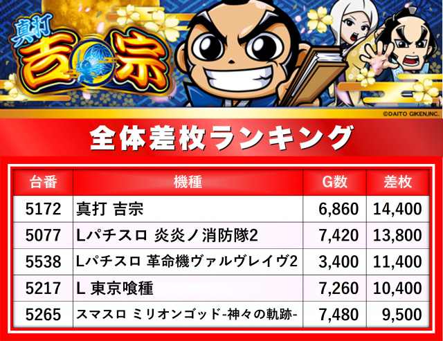 https://cdn.p-town.dmm.com/editor/__0_rakudan/__まん/楽園/5月/池袋店/0.png