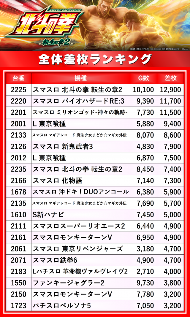 https://cdn.p-town.dmm.com/editor/__0_rakudan/__まん/楽園/5月/渋谷道玄坂/0.png