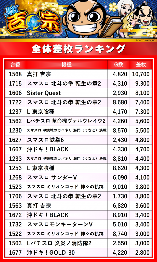 https://cdn.p-town.dmm.com/editor/__0_rakudan/__まん/楽園/5月/溝の口/0.png