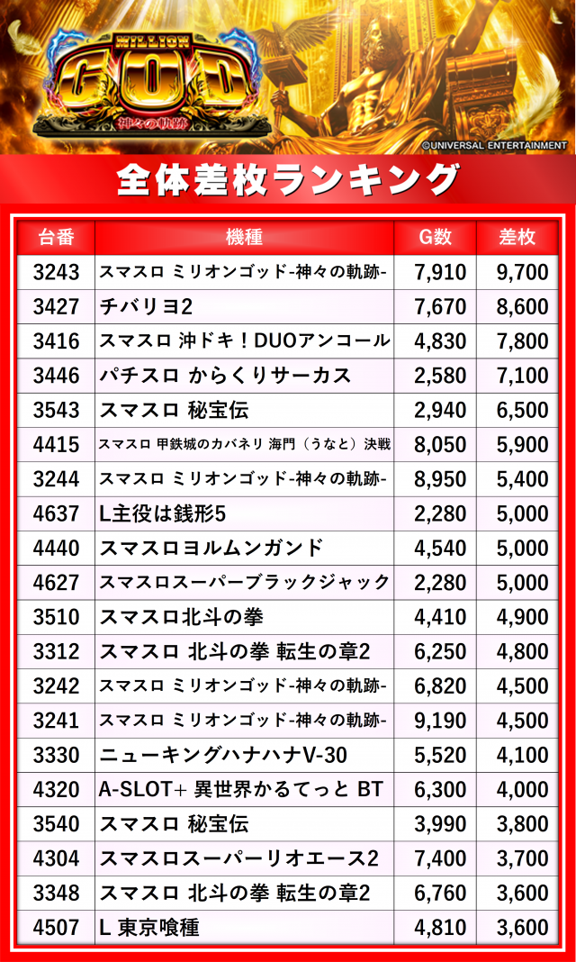 https://cdn.p-town.dmm.com/editor/__0_rakudan/__まん/楽園/5月/立川店/0.png