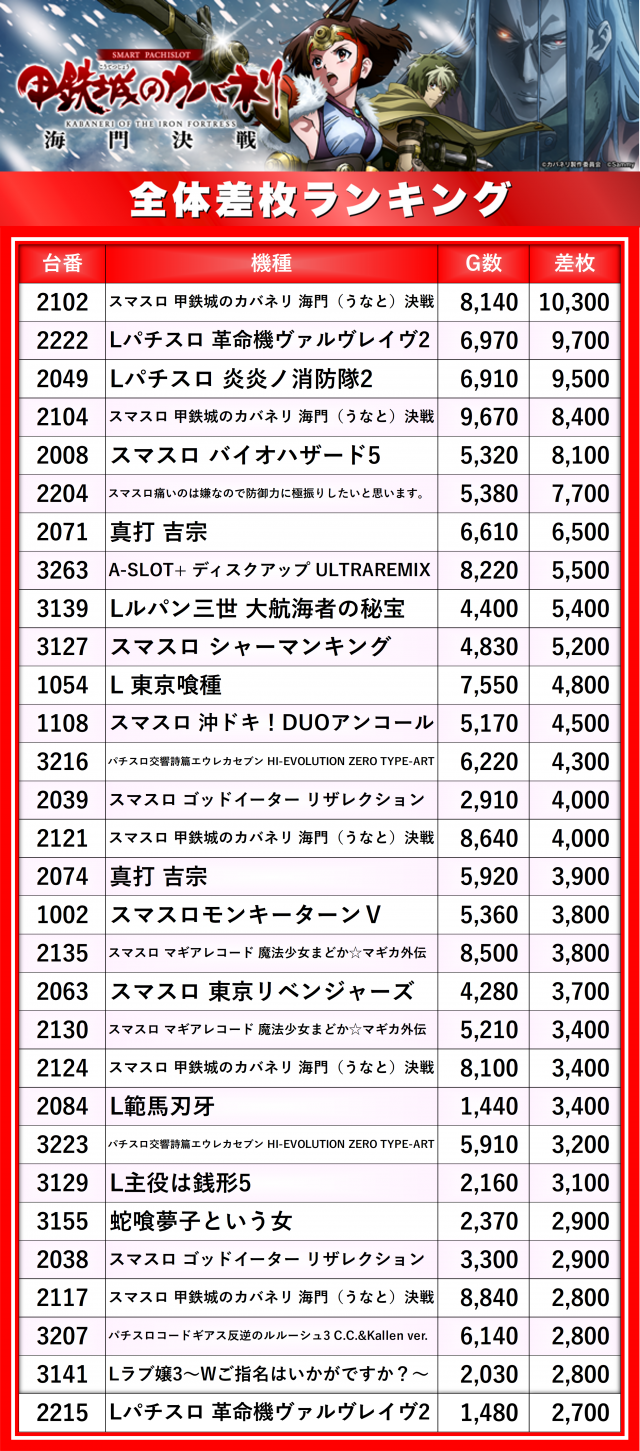 https://cdn.p-town.dmm.com/editor/__0_rakudan/__まん/楽園/5月/蒲田/0.png