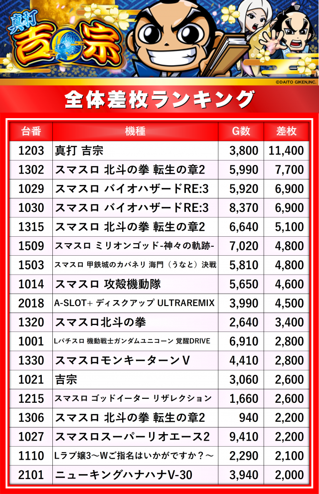 https://cdn.p-town.dmm.com/editor/__0_rakudan/__まん/楽園/5月/袋井/0.png