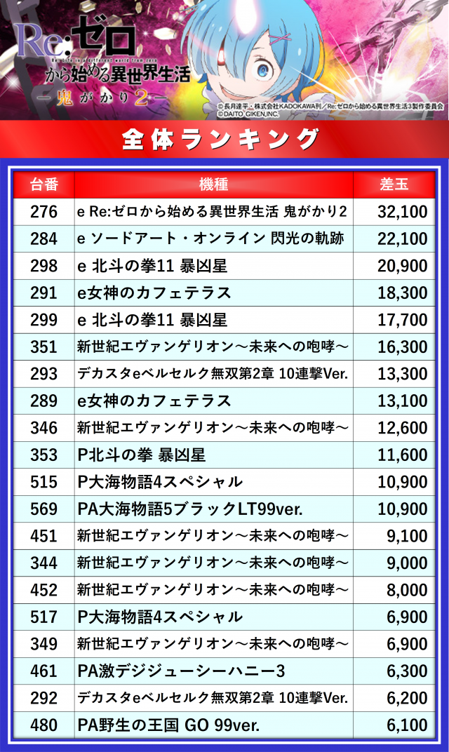 https://cdn.p-town.dmm.com/editor/__0_rakudan/__まん/_アスカ/アスカ秩父寺尾店/1017/0.png