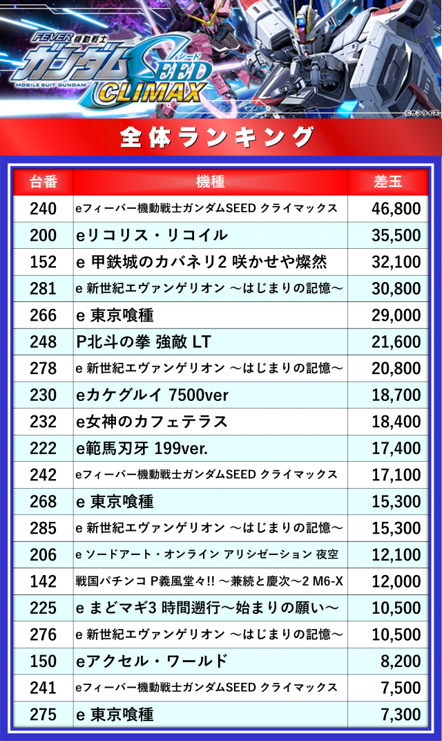 https://cdn.p-town.dmm.com/editor/__0_rakudan/__まん/_アスカ/杉戸店/0.png