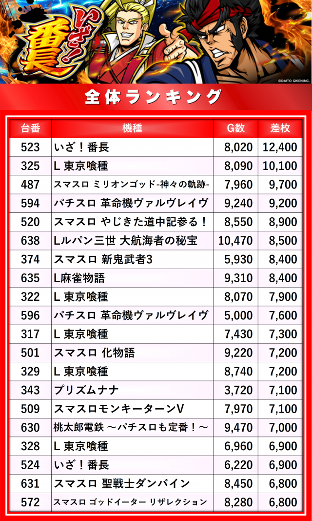 https://cdn.p-town.dmm.com/editor/__0_rakudan/__まん/_アスカ/杉戸店/0.png