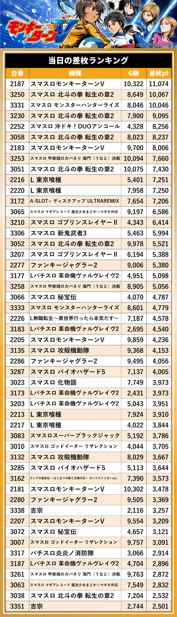 https://cdn.p-town.dmm.com/editor/__0_rakudan/__まん/_マスターズ玉越ほか/0307/tama.png