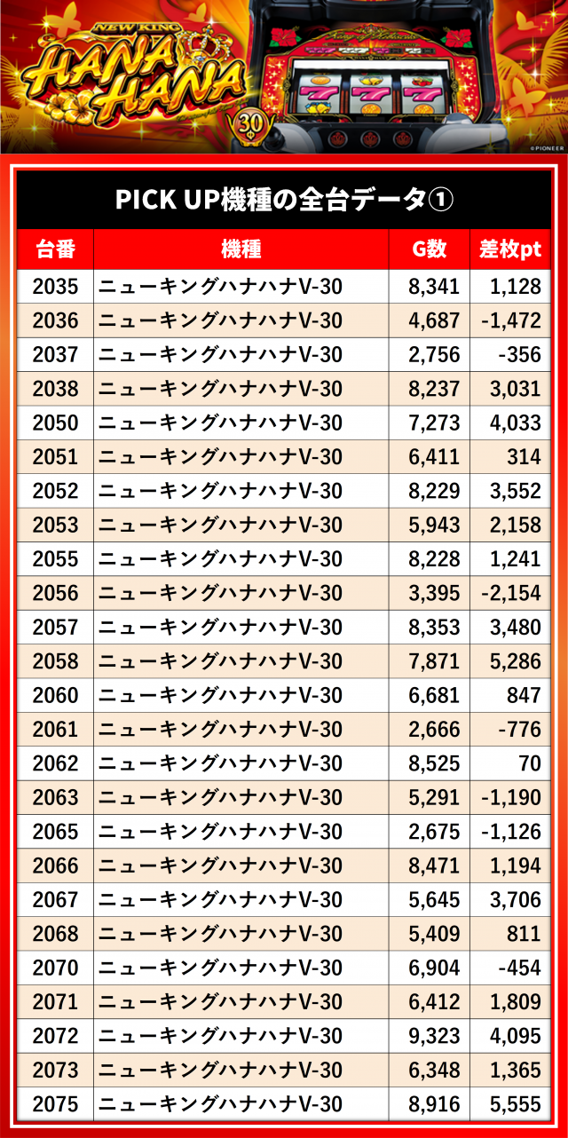https://cdn.p-town.dmm.com/editor/__0_rakudan/__まん/_マスターズ玉越ほか/0511/0511-2.jpg