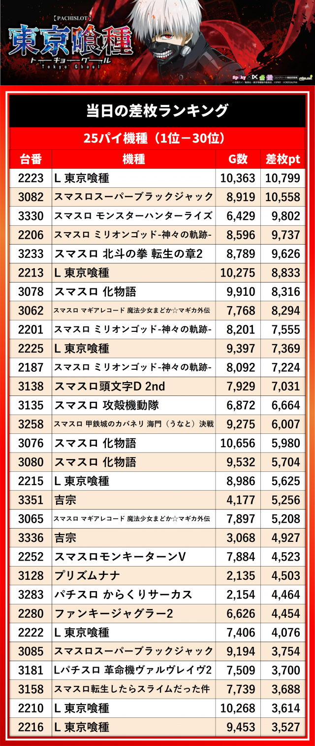 https://cdn.p-town.dmm.com/editor/__0_rakudan/__まん/_マスターズ玉越ほか/0511/1.png