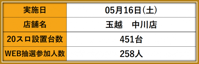 https://cdn.p-town.dmm.com/editor/__0_rakudan/__まん/_マスターズ玉越ほか/0418/0.png