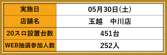 https://cdn.p-town.dmm.com/editor/__0_rakudan/__まん/_マスターズ玉越ほか/0418/0.png