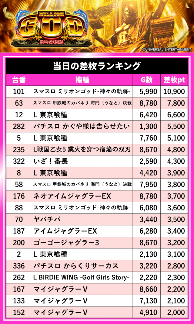 https://cdn.p-town.dmm.com/editor/__0_rakudan/__まん/_ライター/安藤まい0708/IMG_2701.jpg